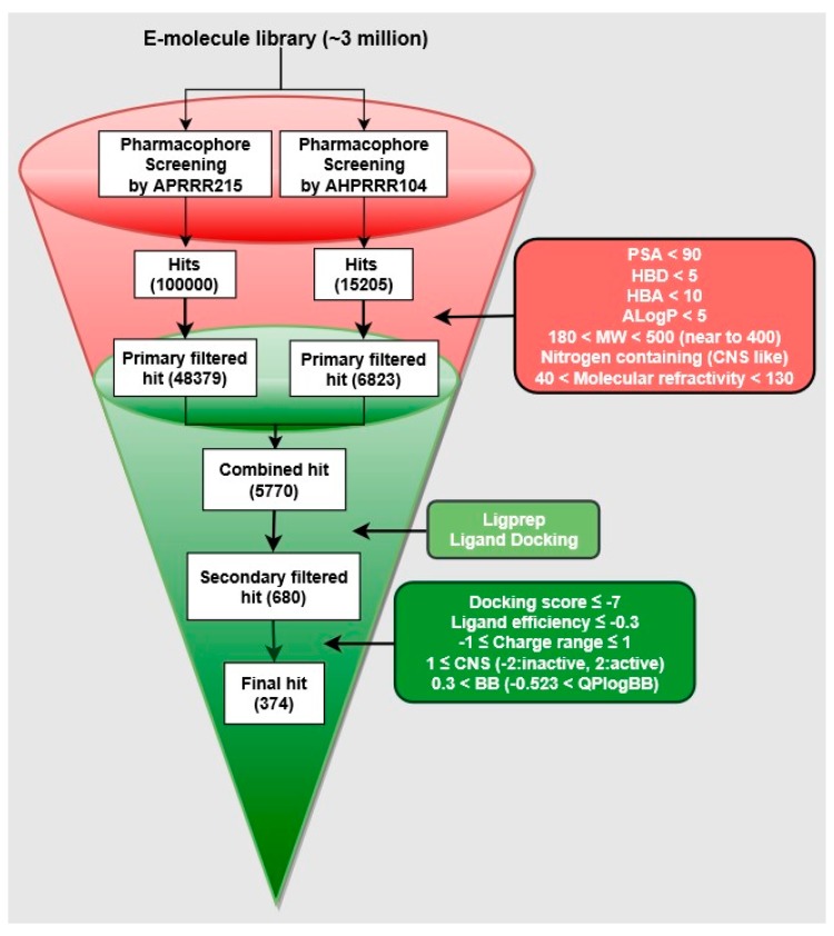 Figure 9