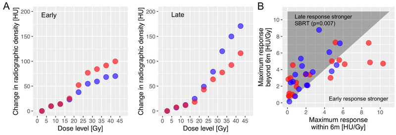 Fig 3.