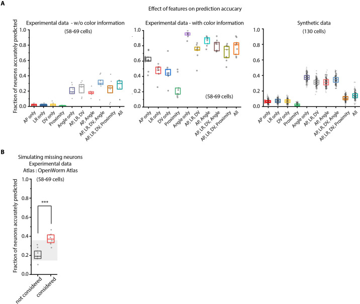 Figure 2—figure supplement 4.