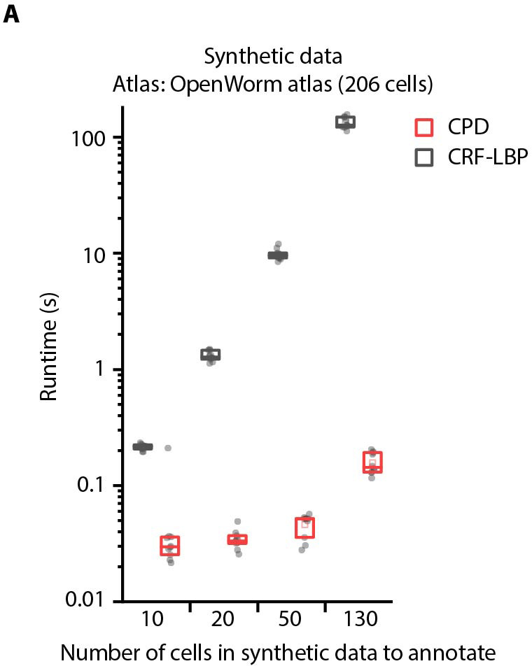 Figure 2—figure supplement 7.