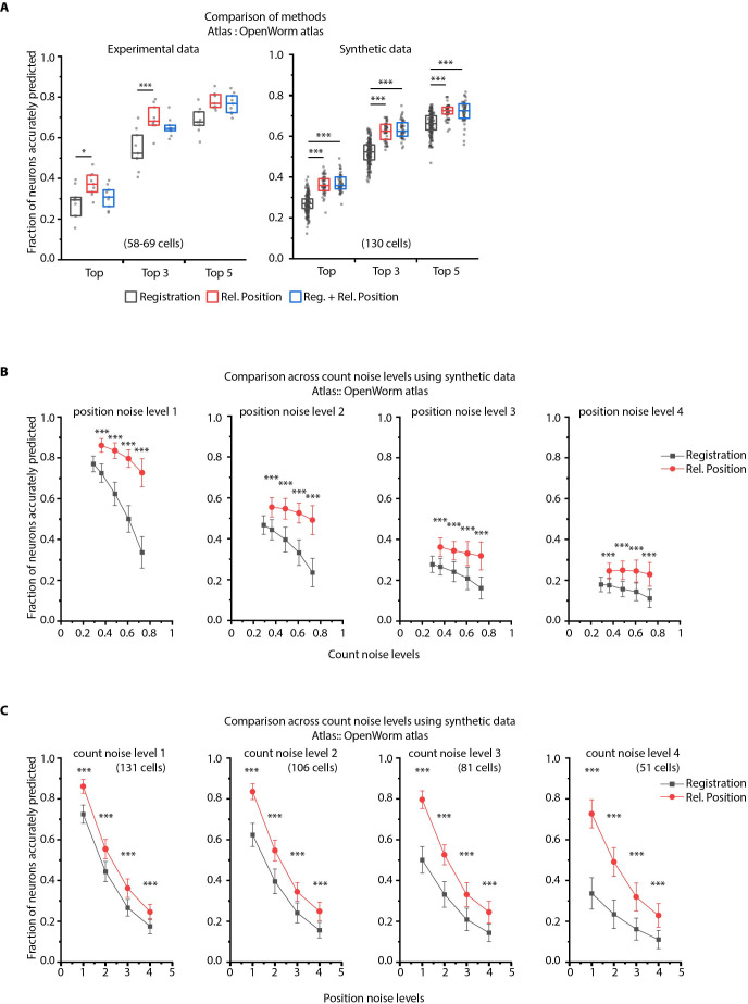 Figure 2—figure supplement 5.