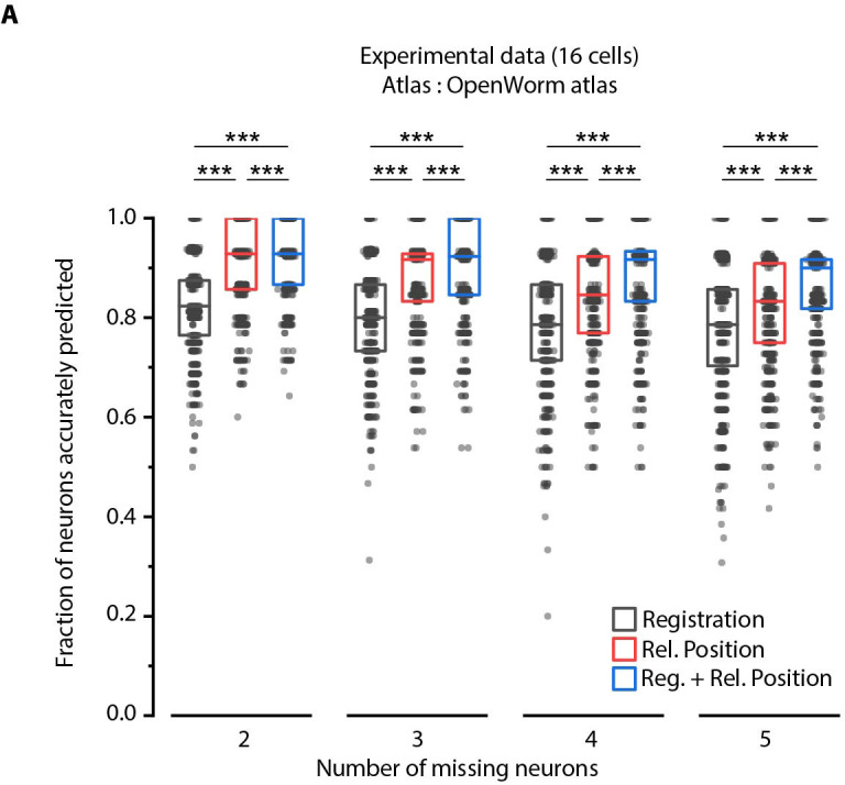 Figure 4—figure supplement 1.