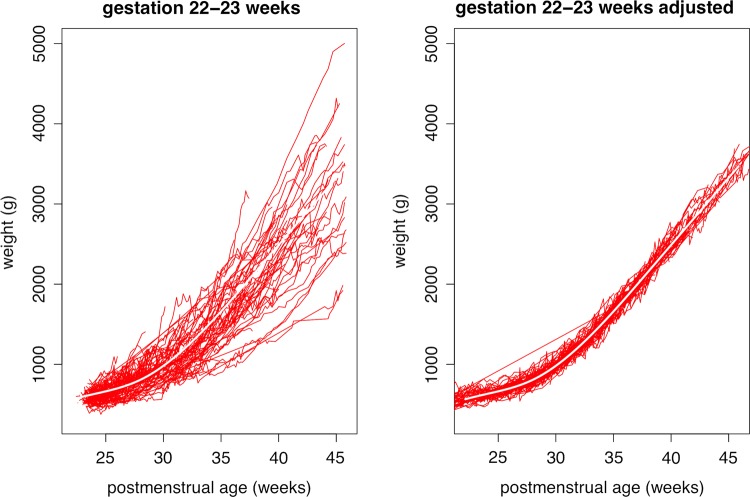 Figure 4