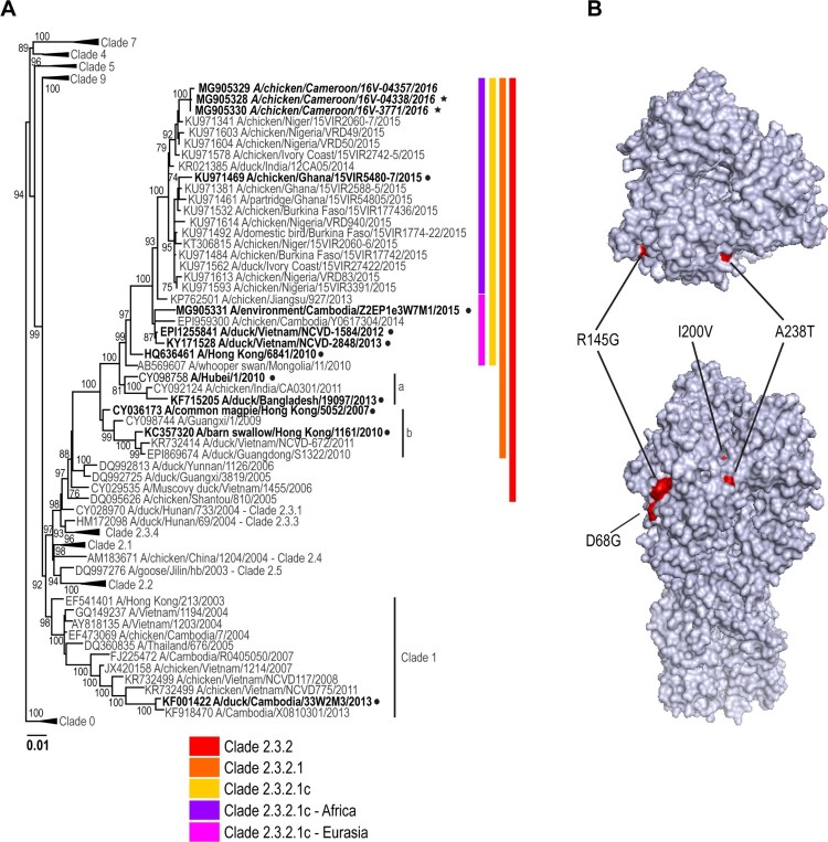 Figure 2.