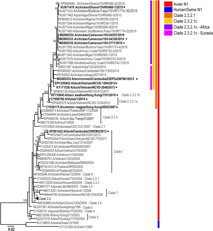 Figure 3.