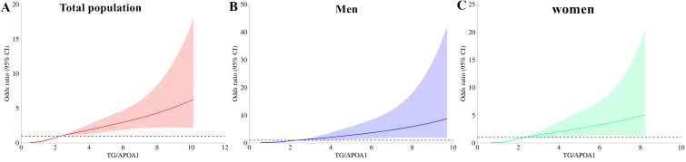 Figure 6