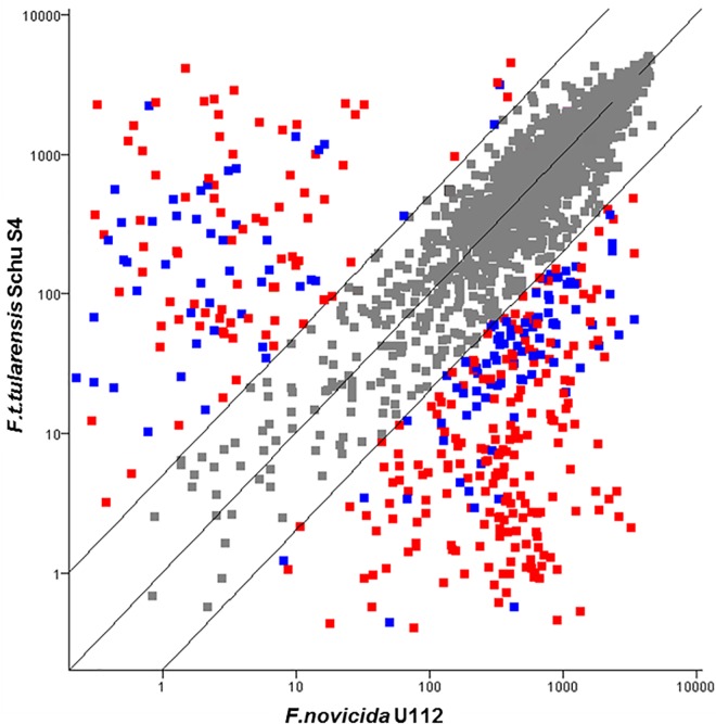 Fig 4