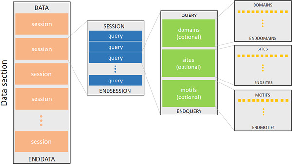 Figure 21