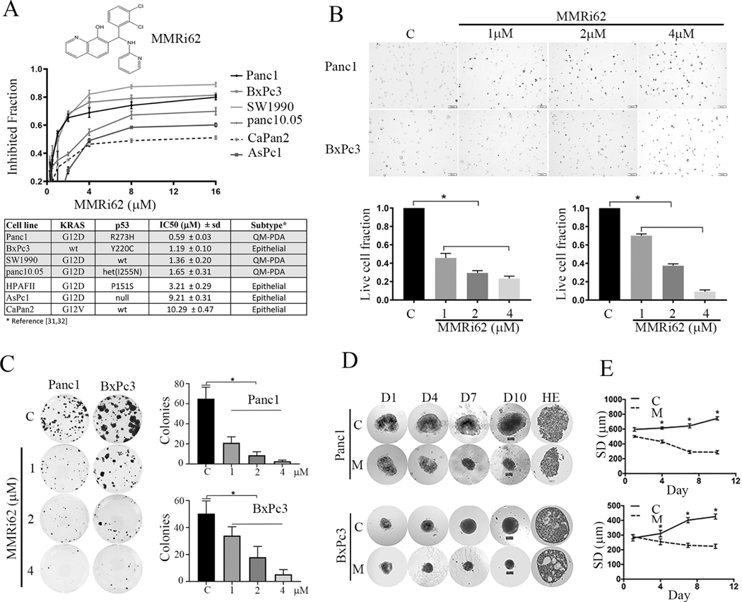 Fig.1