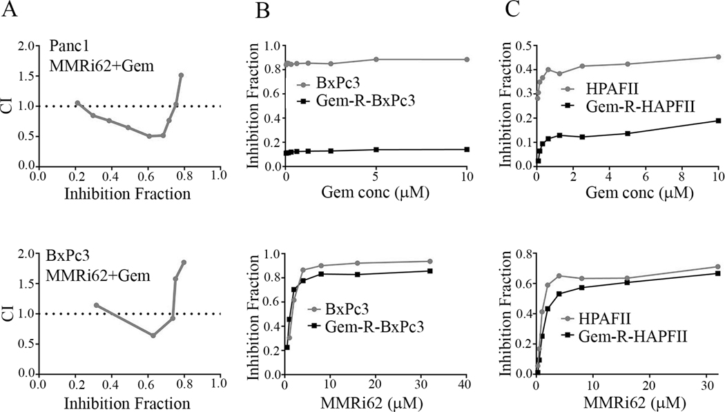 Fig.6.