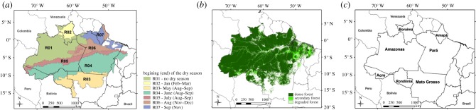 Figure 1.