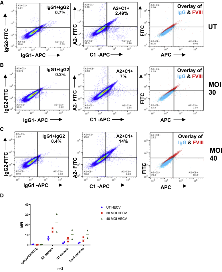 Figure 4