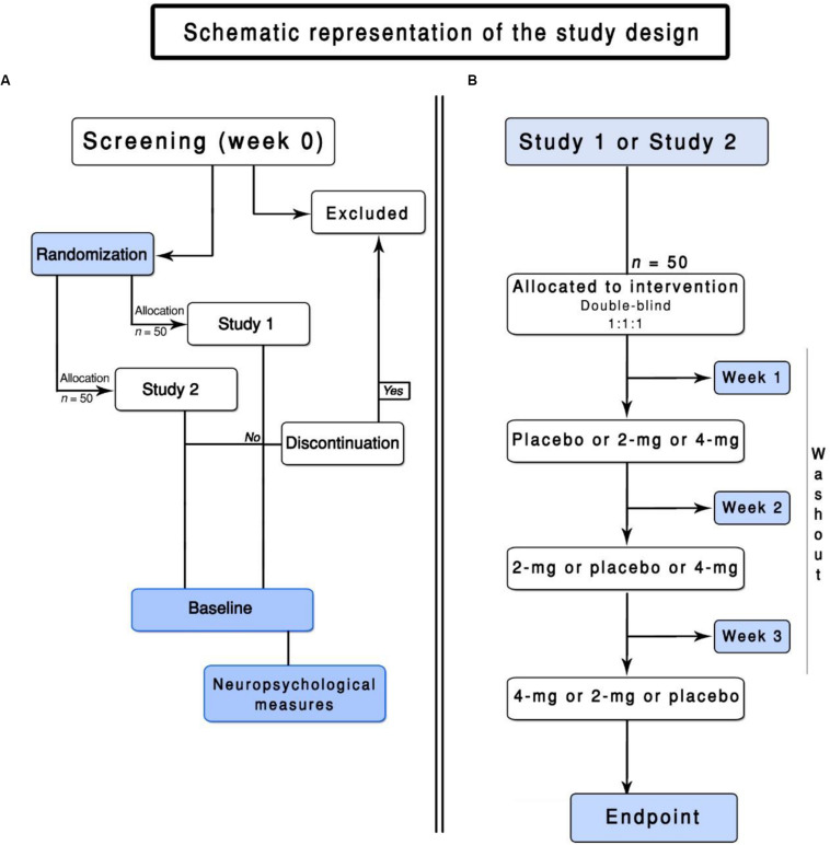 FIGURE 1