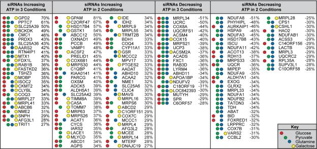 graphic file with name nihms-584517-t0007.jpg