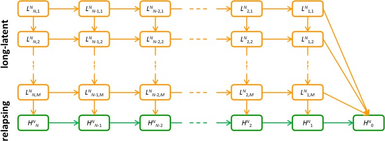 Figure 7—figure supplement 1.