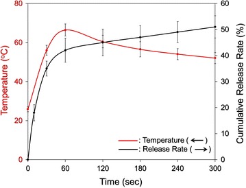 Fig. 10