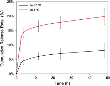 Fig. 6