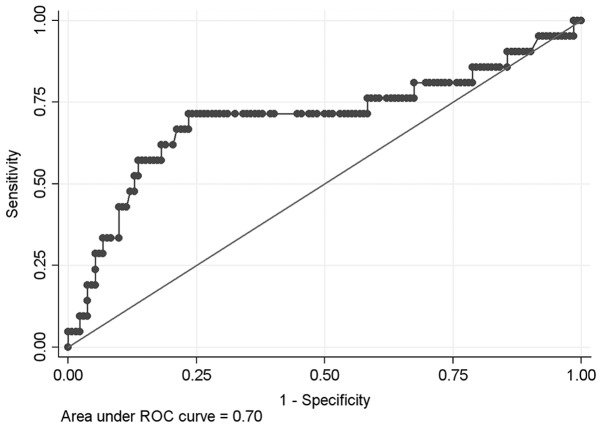 Figure 1.