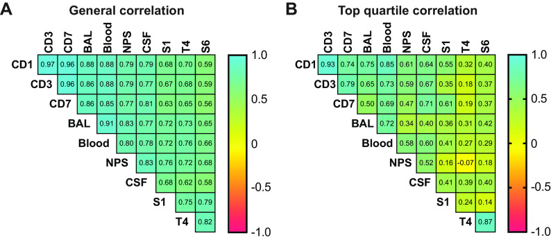 FIG 4