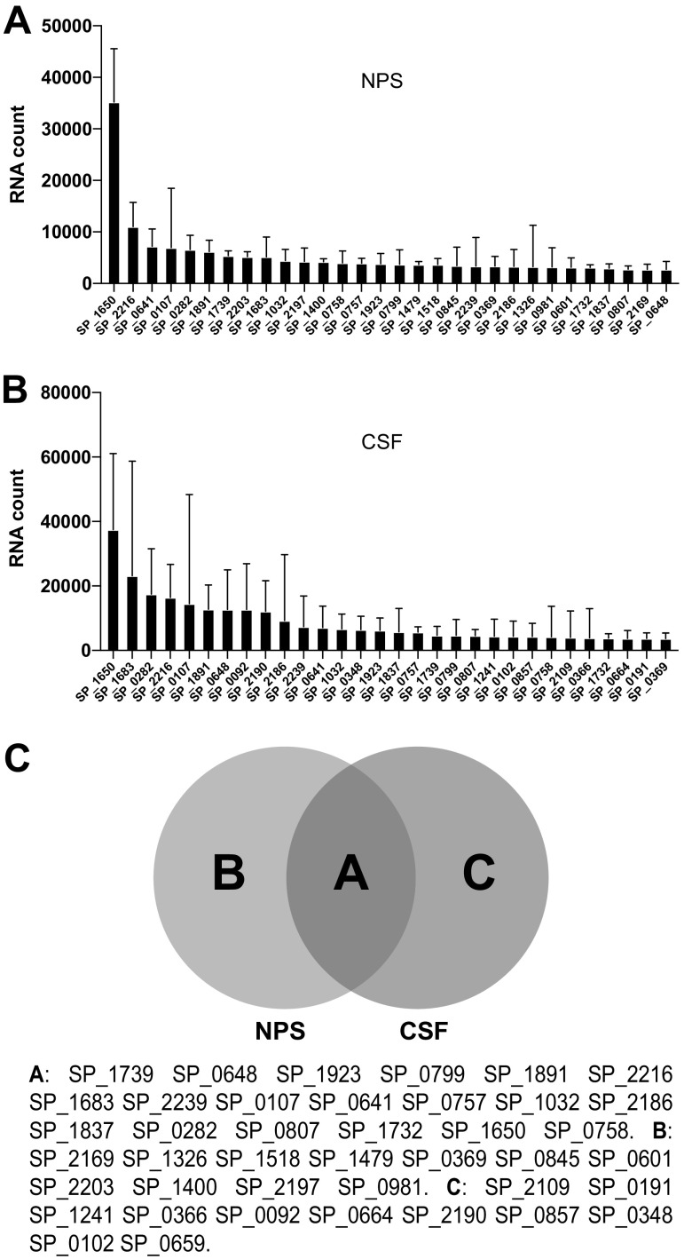 FIG 3