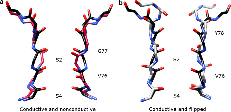 Fig. 3