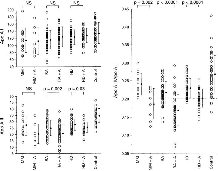 Figure 1  