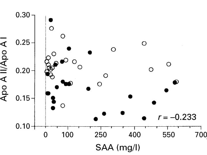 Figure 2  