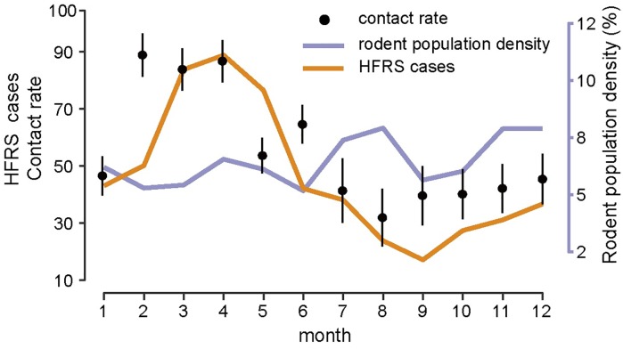 Fig 4