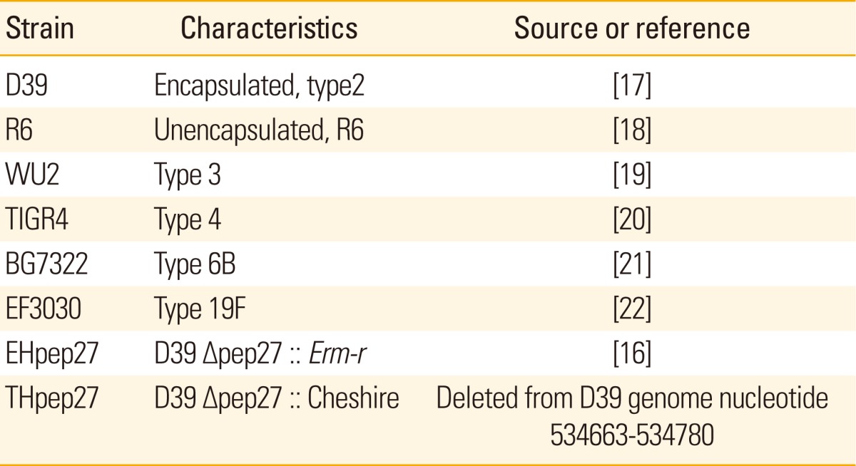 graphic file with name cevr-2-58-i001.jpg