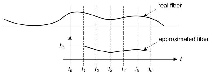 Figure 9.