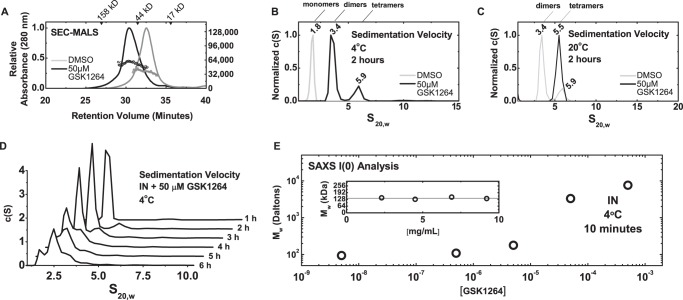 FIGURE 4.