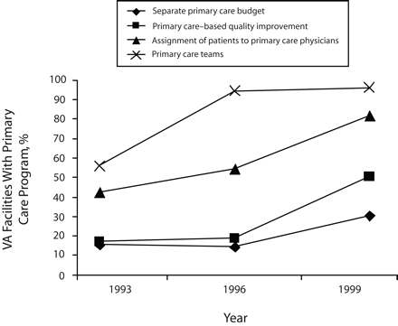 FIGURE 2—