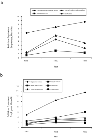 FIGURE 1—