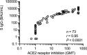Extended Data Fig. 1