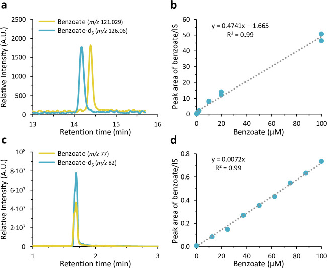 Figure 4—figure supplement 3.