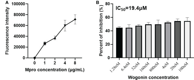 Figure 6