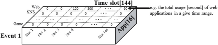 Fig 1