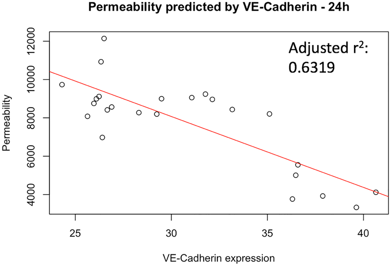 Fig. 4: