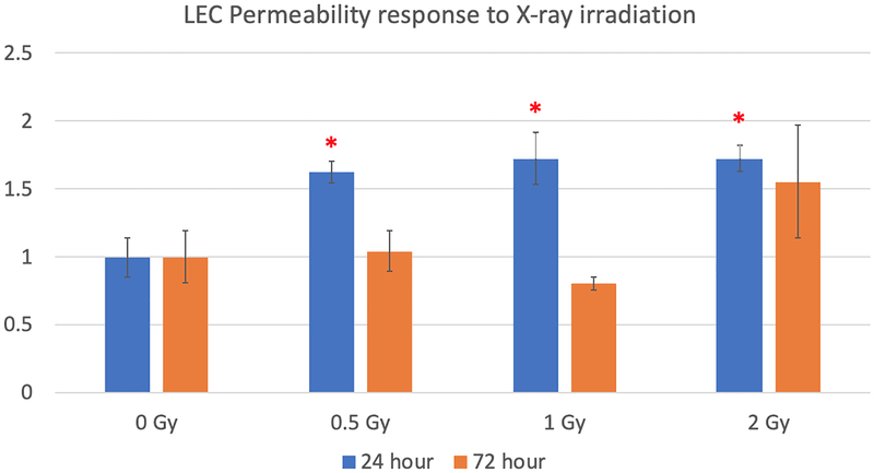 Fig. 3: