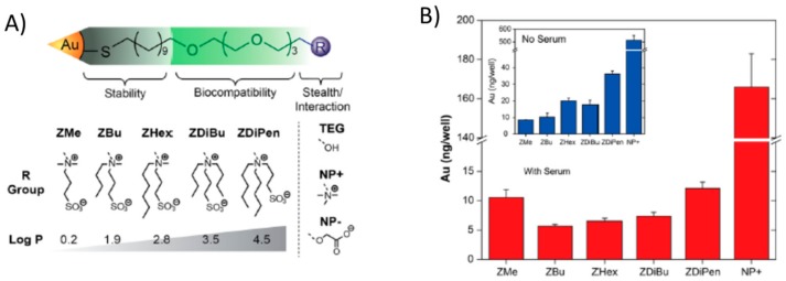 Figure 15