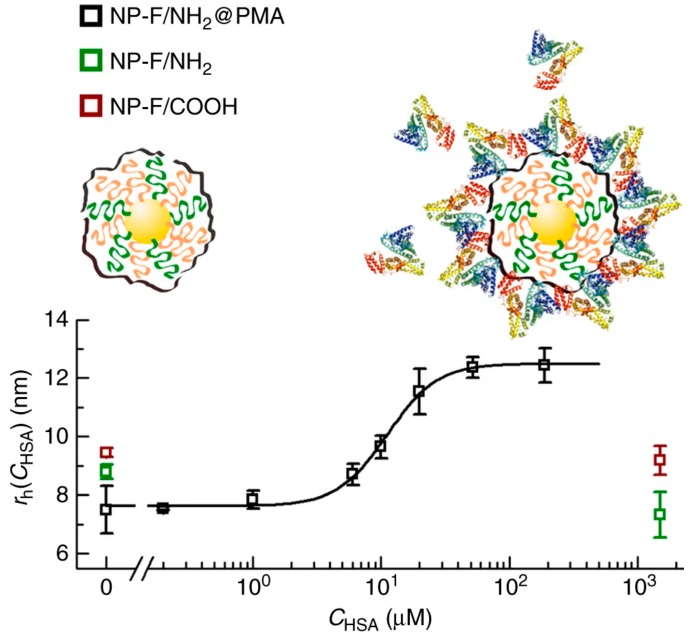 Figure 18