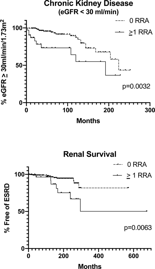 Figure1: