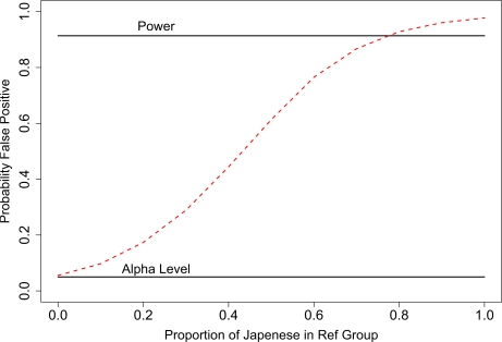 Figure 5: