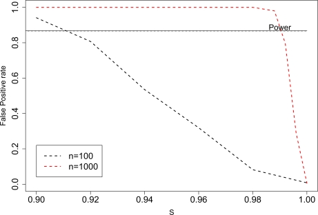 Figure 4: