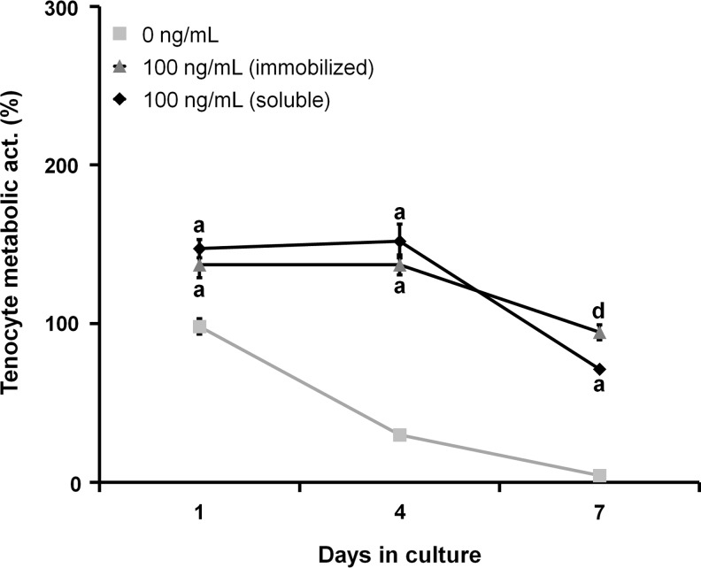 FIG. 8.