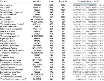 graphic file with name pnas.1619806114st02.jpg