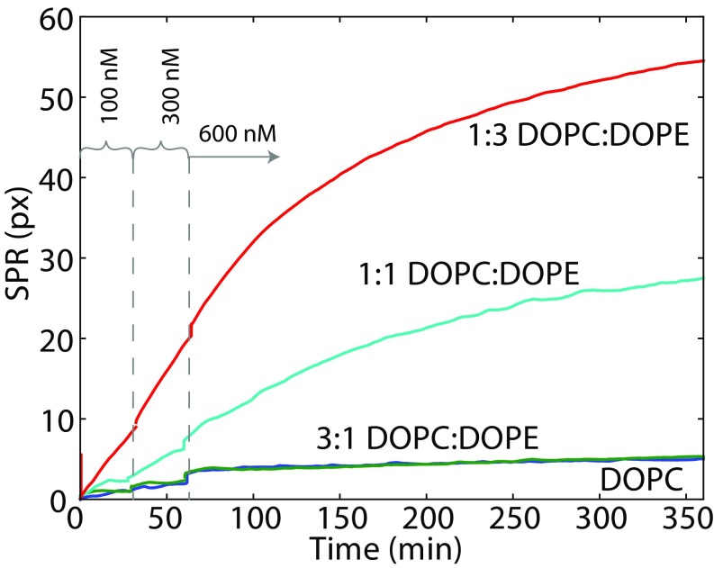 Fig. 2.