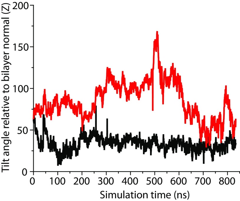 Fig. S5.