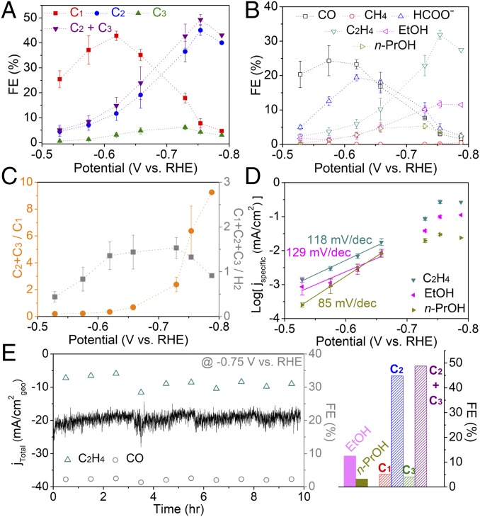 Fig. 4.