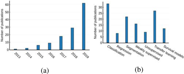 Fig. 1: